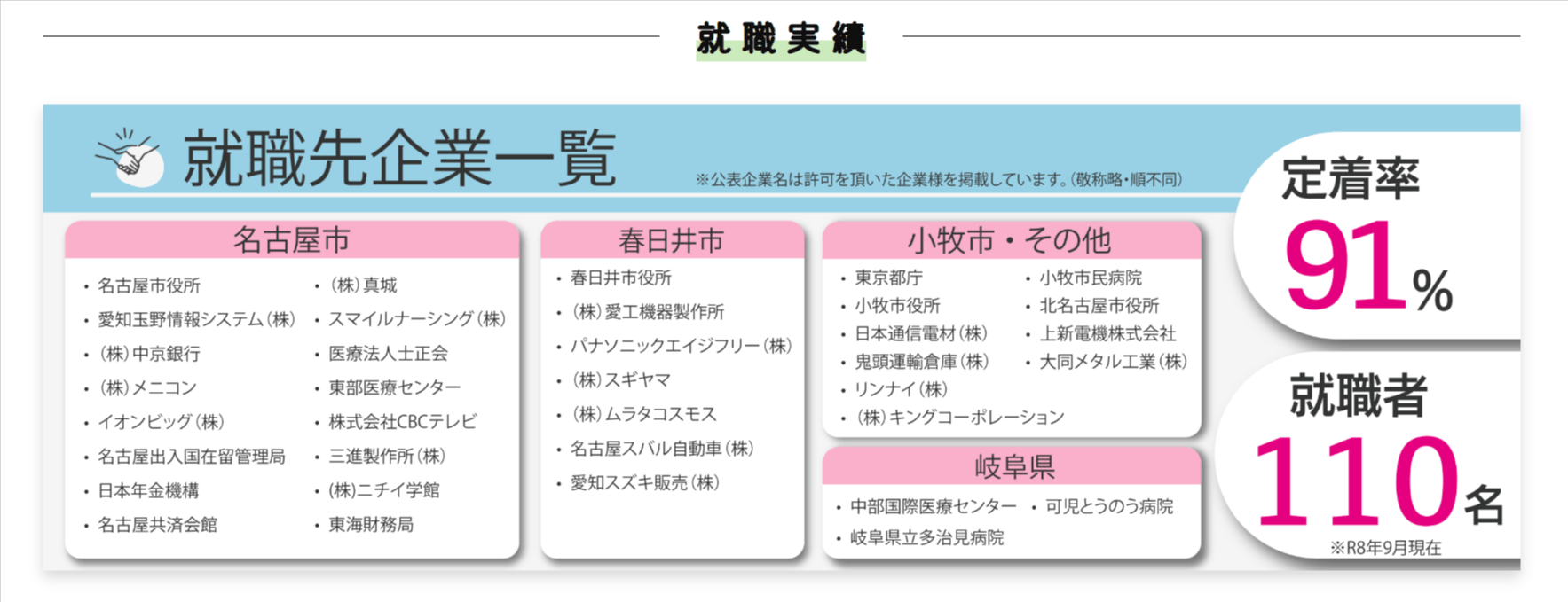 未来フィールド就職実績