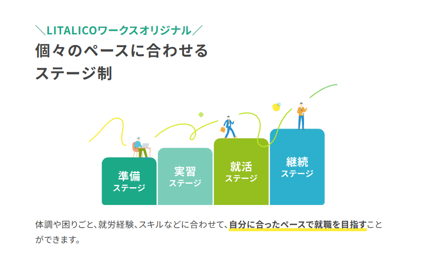 LITALICOワークスの画像